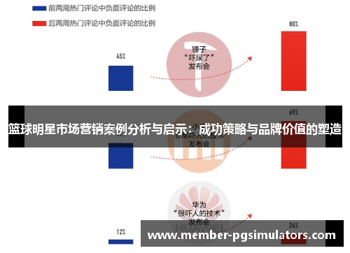 篮球明星市场营销案例分析与启示：成功策略与品牌价值的塑造