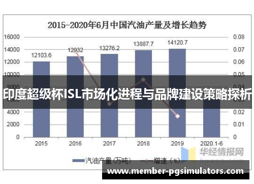 印度超级杯ISL市场化进程与品牌建设策略探析