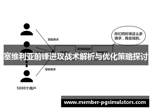 塞维利亚前锋进攻战术解析与优化策略探讨