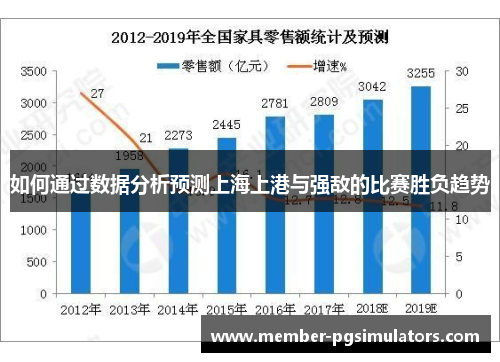 如何通过数据分析预测上海上港与强敌的比赛胜负趋势