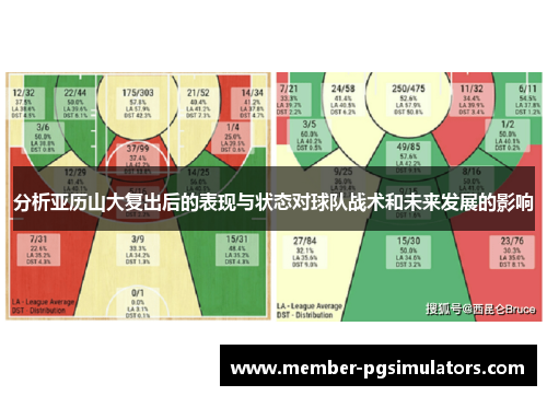 分析亚历山大复出后的表现与状态对球队战术和未来发展的影响