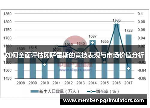 如何全面评估冈萨雷斯的竞技表现与市场价值分析