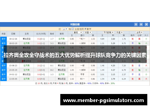 拉齐奥全攻全守战术的五大优势解析提升球队竞争力的关键因素