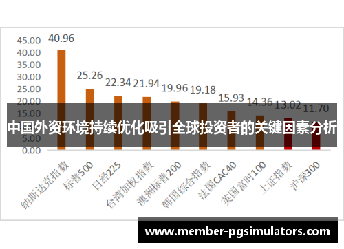 中国外资环境持续优化吸引全球投资者的关键因素分析