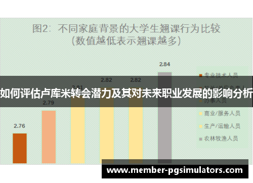 如何评估卢库米转会潜力及其对未来职业发展的影响分析