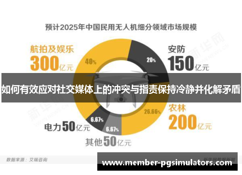 如何有效应对社交媒体上的冲突与指责保持冷静并化解矛盾