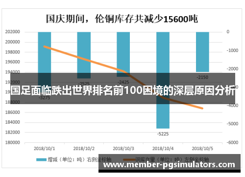 国足面临跌出世界排名前100困境的深层原因分析