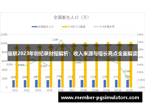 曼联2023年创纪录财报解析：收入来源与增长亮点全面解读
