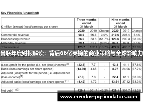 曼联年度财报解读：背后66亿英镑的商业策略与全球影响力