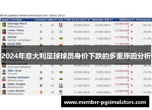 2024年意大利足球球员身价下跌的多重原因分析