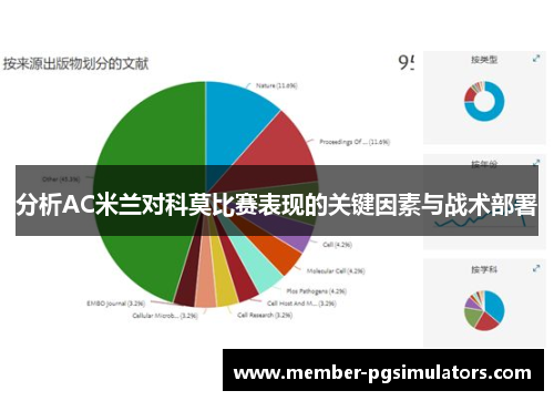 分析AC米兰对科莫比赛表现的关键因素与战术部署