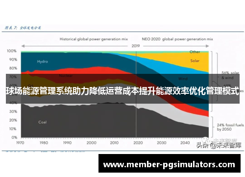 球场能源管理系统助力降低运营成本提升能源效率优化管理模式