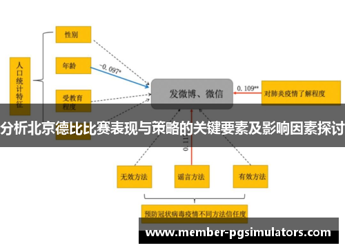 分析北京德比比赛表现与策略的关键要素及影响因素探讨
