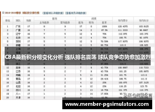 CBA最新积分榜变化分析 强队排名震荡 球队竞争态势愈加激烈