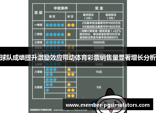 球队成绩提升激励效应带动体育彩票销售量显著增长分析