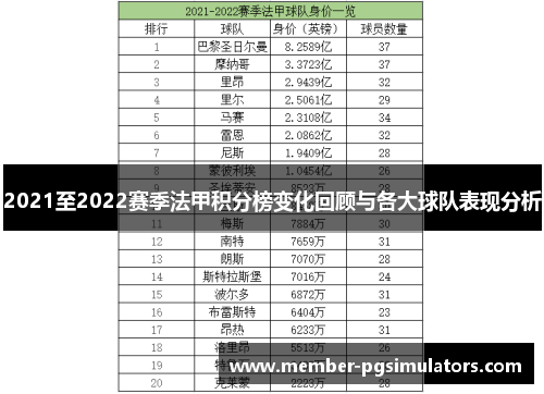 2021至2022赛季法甲积分榜变化回顾与各大球队表现分析