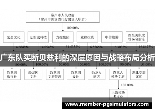 广东队买断贝兹利的深层原因与战略布局分析