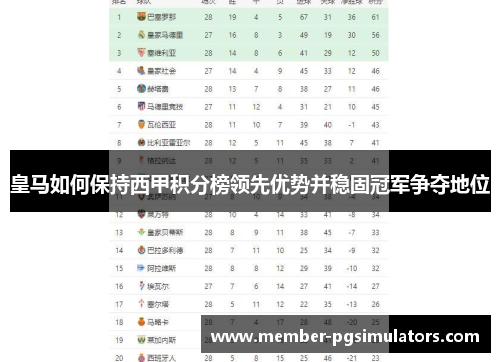 皇马如何保持西甲积分榜领先优势并稳固冠军争夺地位
