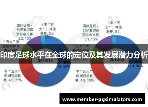 印度足球水平在全球的定位及其发展潜力分析