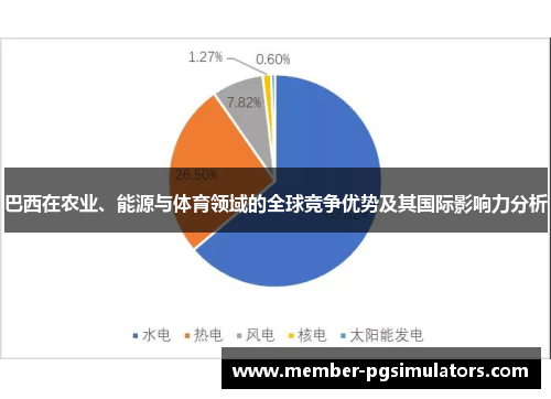 巴西在农业、能源与体育领域的全球竞争优势及其国际影响力分析