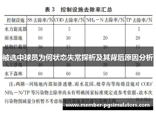 被选中球员为何状态失常探析及其背后原因分析