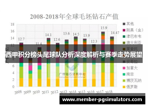 西甲积分榜头尾球队分析深度解析与赛季走势展望 西甲积分榜头尾球队分析深度解析与赛季走势展望