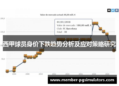 西甲球员身价下跌趋势分析及应对策略研究 西甲球员身价下跌趋势分析及应对策略研究