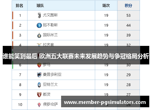 谁能笑到最后 欧洲五大联赛未来发展趋势与争冠格局分析