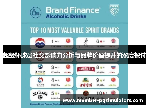 超级杯球员社交影响力分析与品牌价值提升的深度探讨 超级杯球员社交影响力分析与品牌价值提升的深度探讨