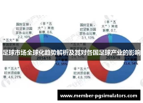 足球市场全球化趋势解析及其对各国足球产业的影响 足球市场全球化趋势解析及其对各国足球产业的影响