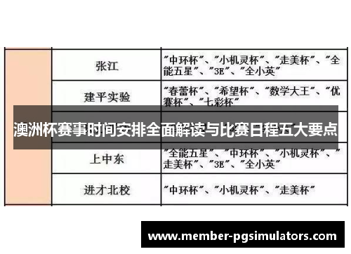 澳洲杯赛事时间安排全面解读与比赛日程五大要点 澳洲杯赛事时间安排全面解读与比赛日程五大要点