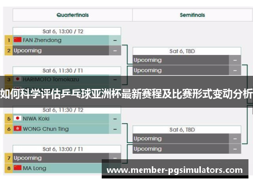 如何科学评估乒乓球亚洲杯最新赛程及比赛形式变动分析