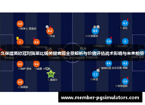 久保建英欧冠对阵莱比锡关键表现全景解析与价值评估战术影响与未来前景