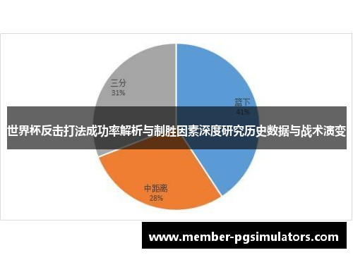 世界杯反击打法成功率解析与制胜因素深度研究历史数据与战术演变