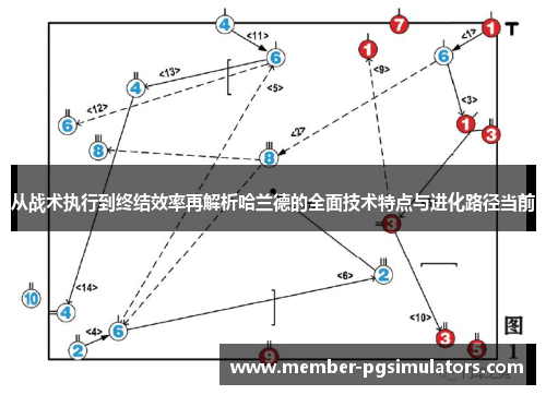 从战术执行到终结效率再解析哈兰德的全面技术特点与进化路径当前