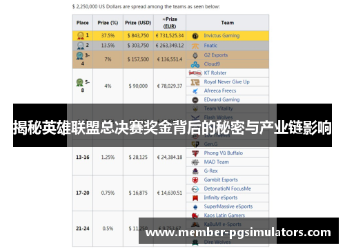 揭秘英雄联盟总决赛奖金背后的秘密与产业链影响