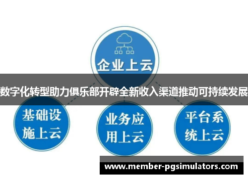 数字化转型助力俱乐部开辟全新收入渠道推动可持续发展