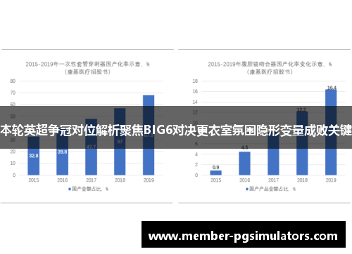 本轮英超争冠对位解析聚焦BIG6对决更衣室氛围隐形变量成败关键