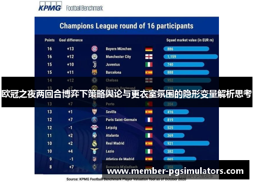 欧冠之夜两回合博弈下策略舆论与更衣室氛围的隐形变量解析思考
