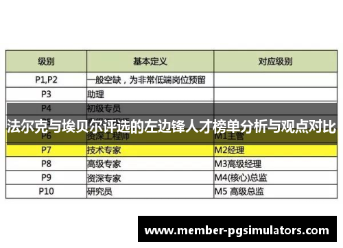 法尔克与埃贝尔评选的左边锋人才榜单分析与观点对比