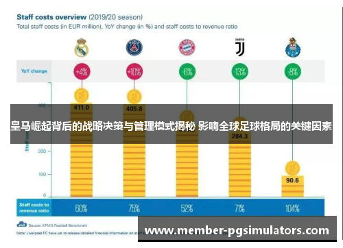 皇马崛起背后的战略决策与管理模式揭秘 影响全球足球格局的关键因素