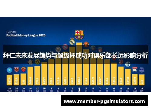 拜仁未来发展趋势与超级杯成功对俱乐部长远影响分析