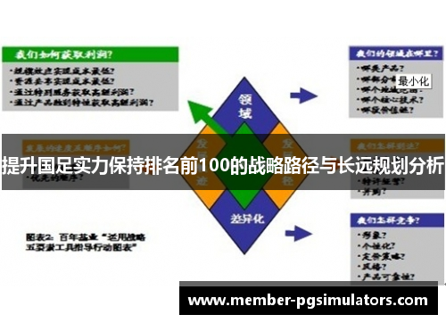 提升国足实力保持排名前100的战略路径与长远规划分析